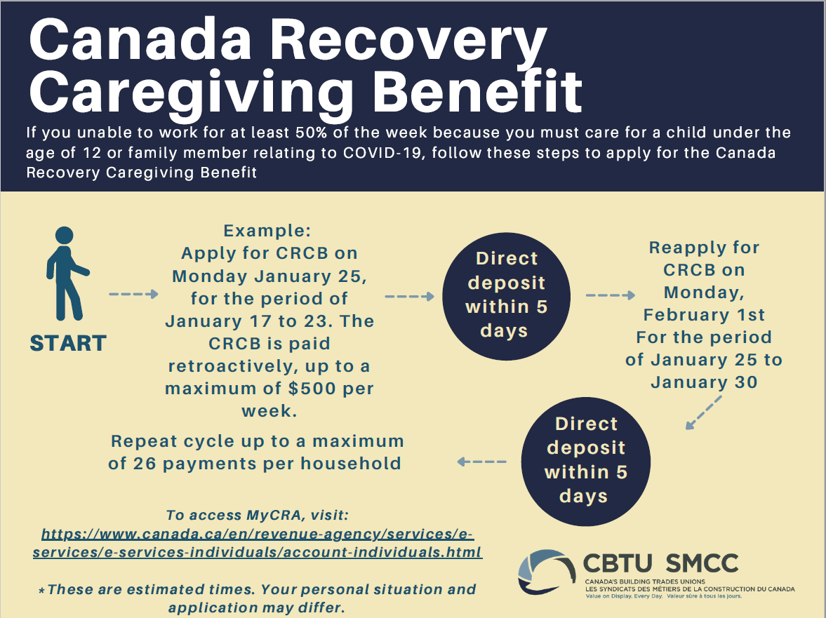 Plumbers Union Local 800 Canada Recovery Benefit